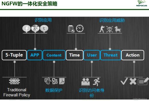網絡安全技術產品全景掃描 守護數字世界的盾與劍